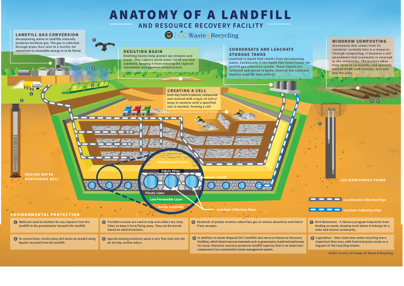 Landfills The Global Climate Platform Landfills The Global Climate Platform